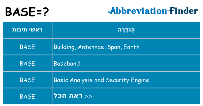 מה הפירוש base
