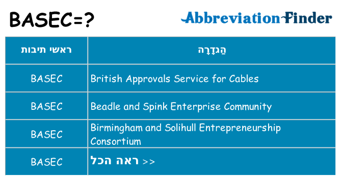 מה הפירוש basec