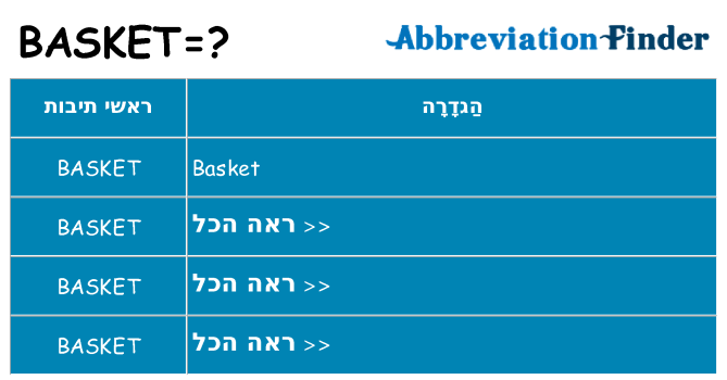 מה הפירוש basket