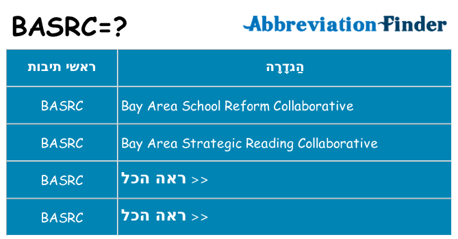 מה הפירוש basrc