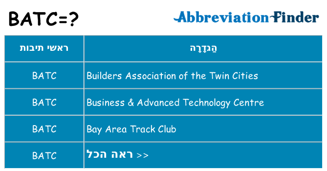 מה הפירוש batc