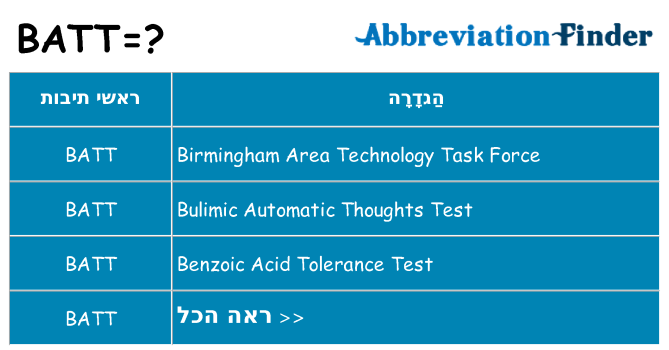 מה הפירוש batt