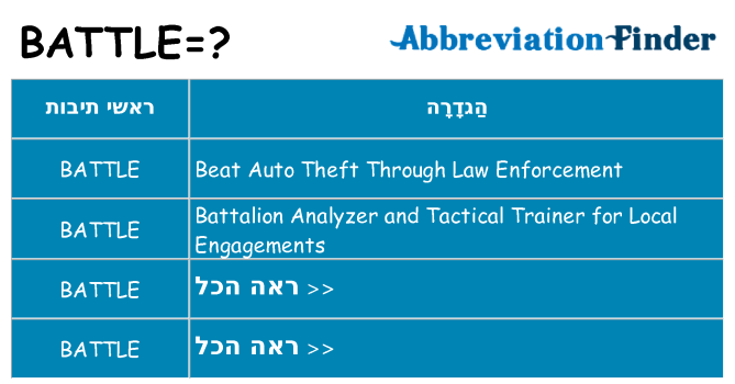 מה הפירוש battle