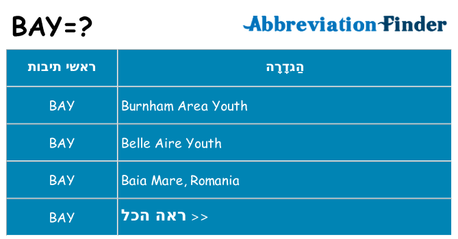 מה הפירוש bay