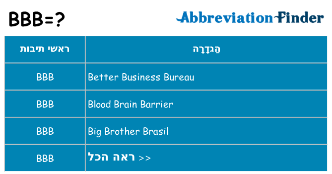 מה הפירוש bbb