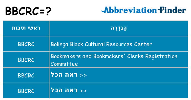 מה הפירוש bbcrc