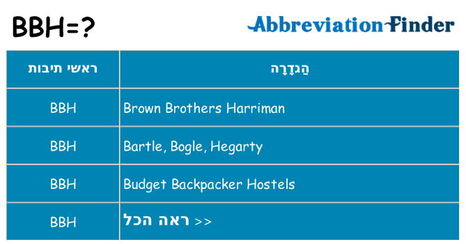 מה הפירוש bbh