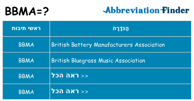 מה הפירוש bbma