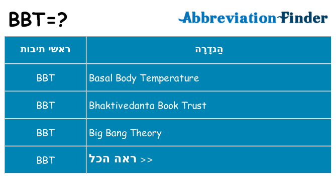 מה הפירוש bbt