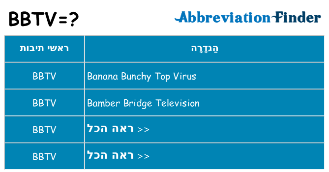מה הפירוש bbtv