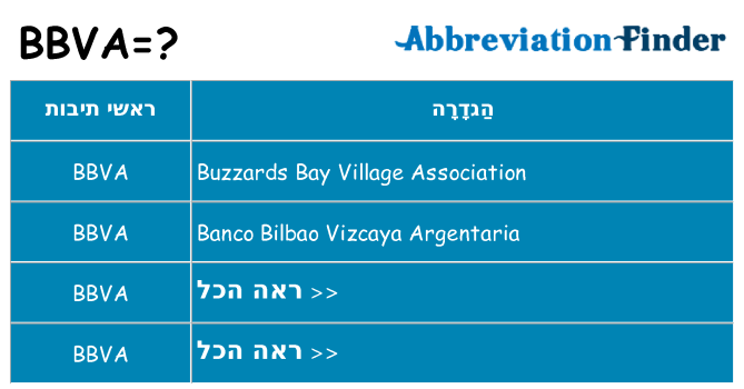 מה הפירוש bbva