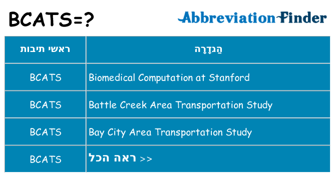 מה הפירוש bcats