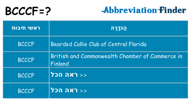 מה הפירוש bcccf
