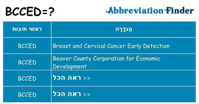 מה הפירוש bcced