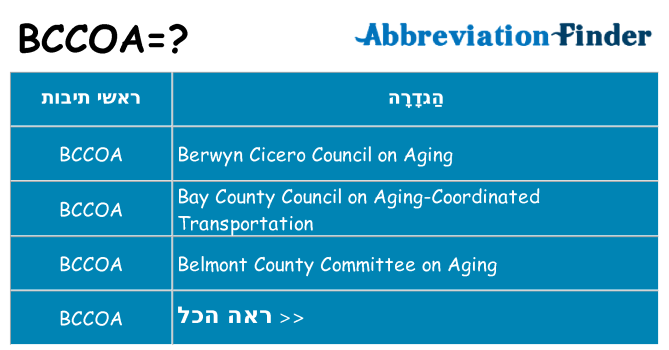 מה הפירוש bccoa