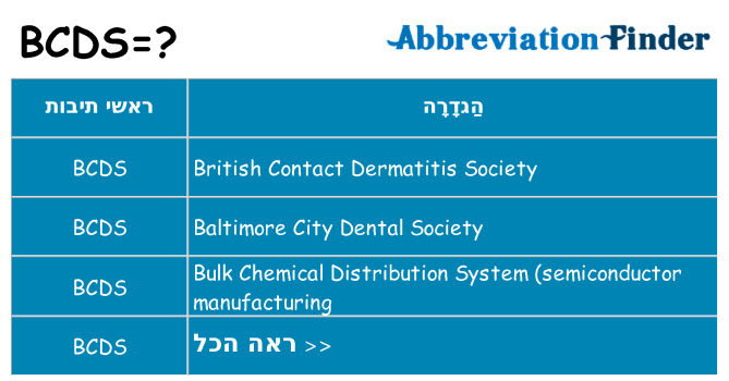 מה הפירוש bcds