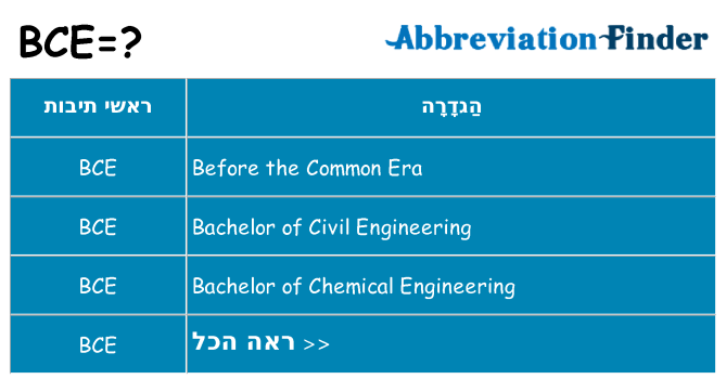 מה הפירוש bce