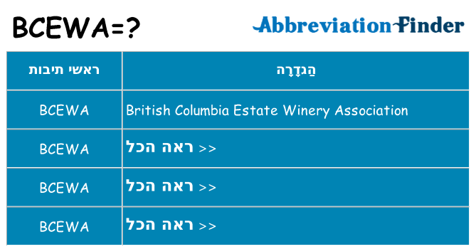 מה הפירוש bcewa