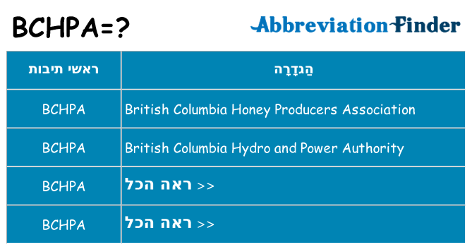 מה הפירוש bchpa