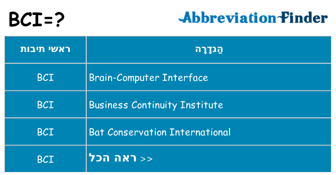 מה הפירוש bci