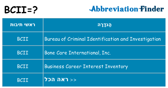 מה הפירוש bcii