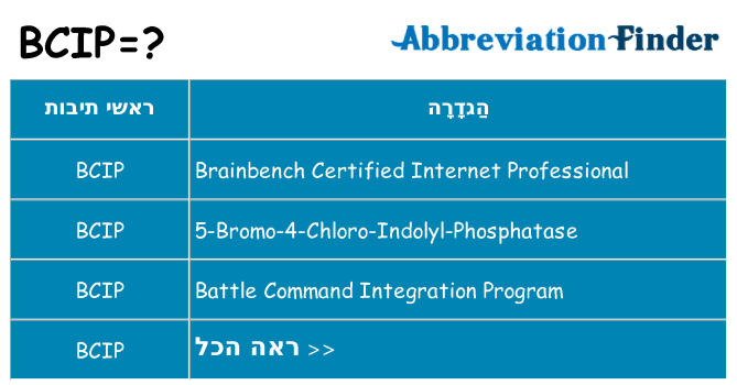 מה הפירוש bcip