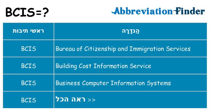 מה הפירוש bcis