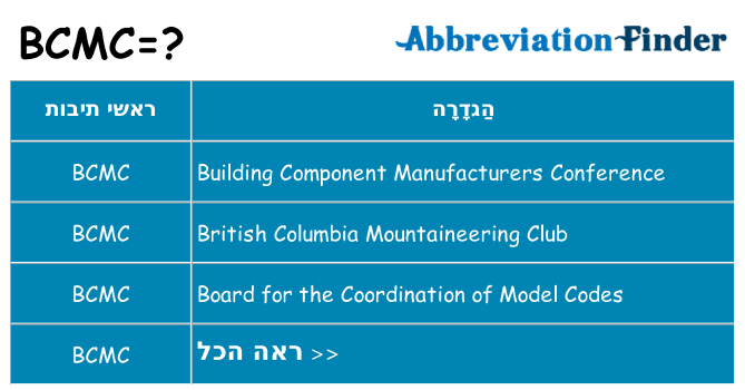 מה הפירוש bcmc