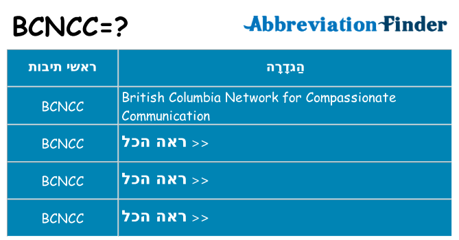מה הפירוש bcncc