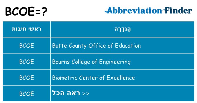 מה הפירוש bcoe