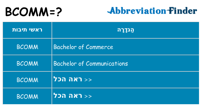 מה הפירוש bcomm