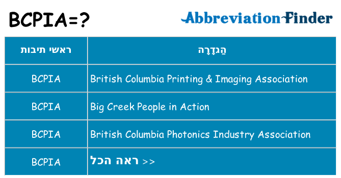 מה הפירוש bcpia