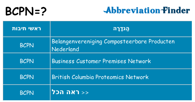 מה הפירוש bcpn