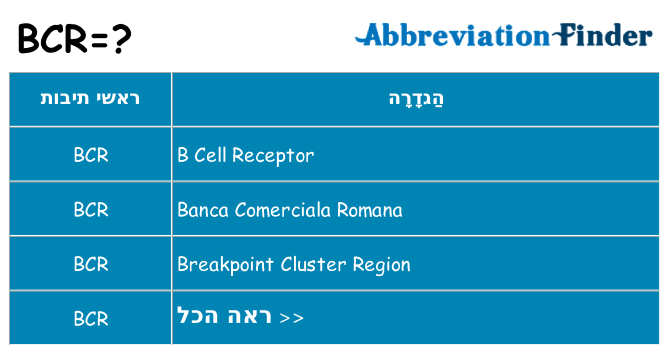 מה הפירוש bcr