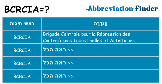 מה הפירוש bcrcia