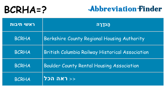 מה הפירוש bcrha