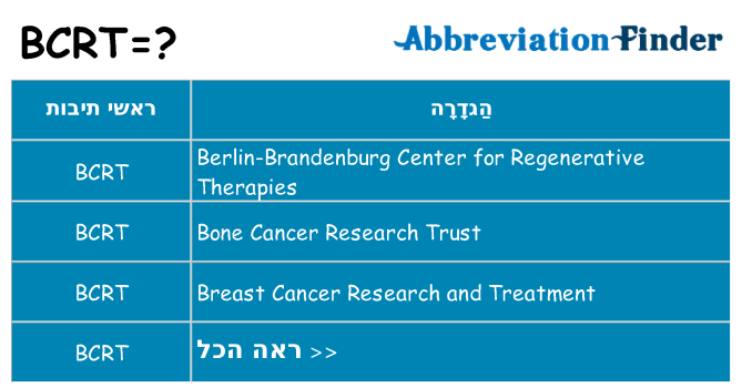 מה הפירוש bcrt