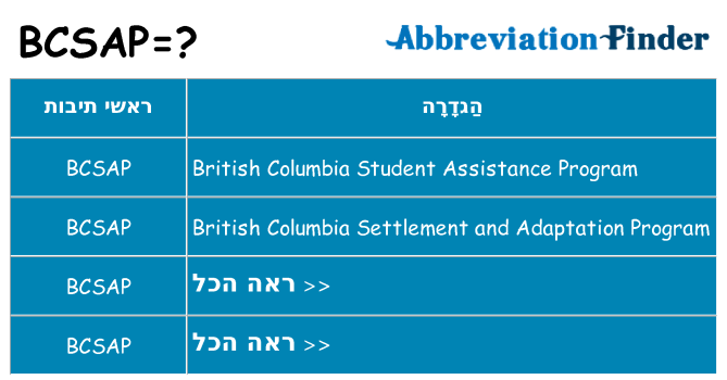מה הפירוש bcsap