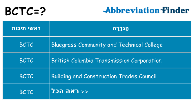 מה הפירוש bctc