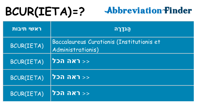 מה הפירוש bcurieta