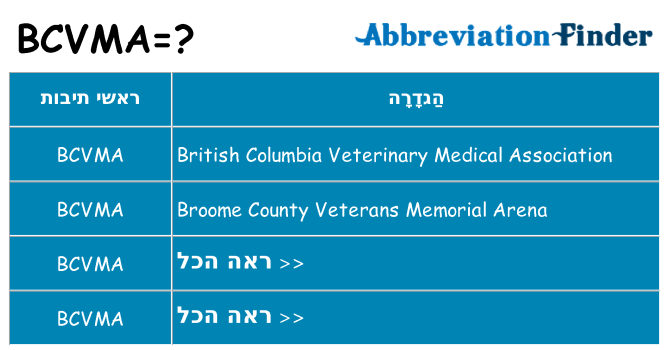 מה הפירוש bcvma