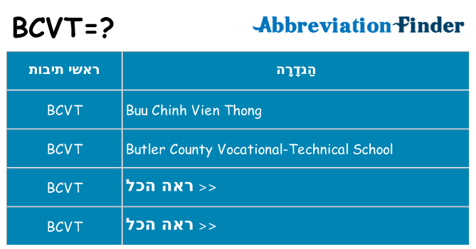 מה הפירוש bcvt