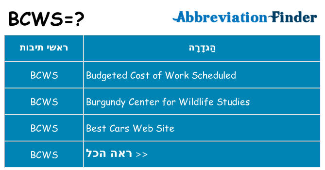 מה הפירוש bcws