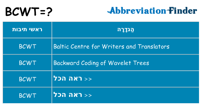 מה הפירוש bcwt