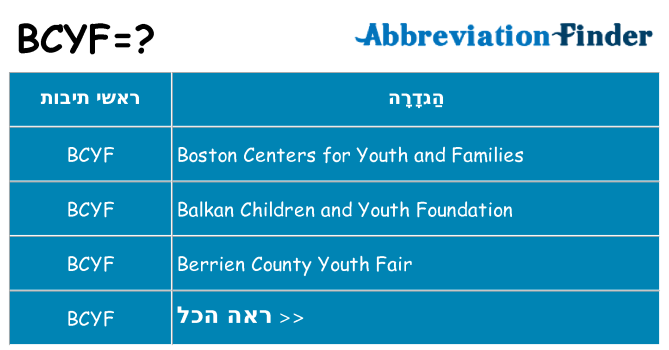 מה הפירוש bcyf