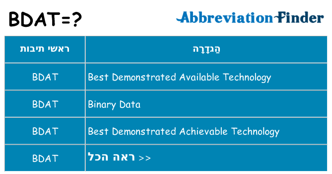 מה הפירוש bdat