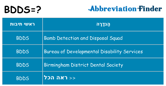 מה הפירוש bdds