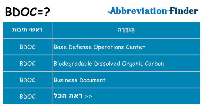מה הפירוש bdoc