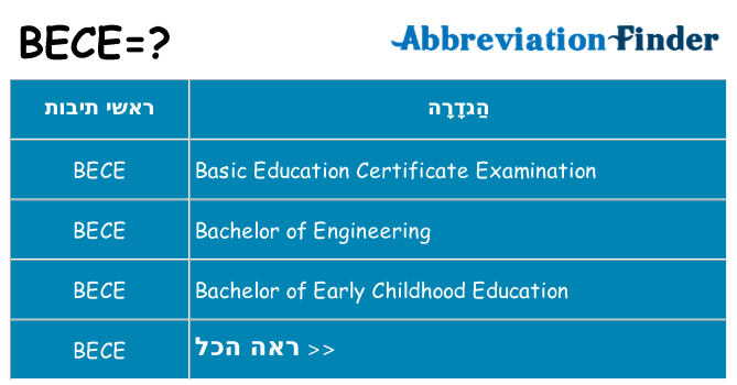 מה הפירוש bece