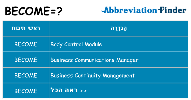 מה הפירוש become